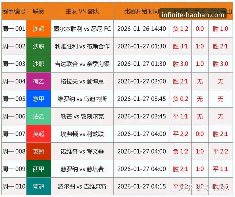 英格兰0-1日本赛事复盘：体育资讯平台必备观赛分析技巧